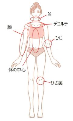 発汗で乾燥しやすい部位