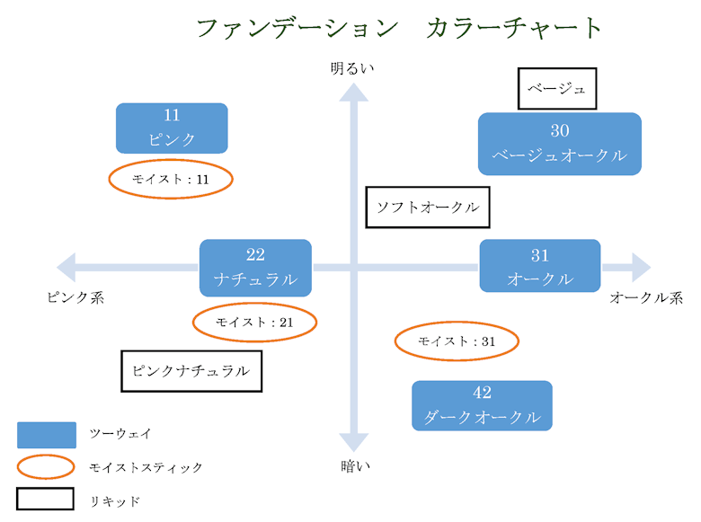 ファンデーション カラーチャート
