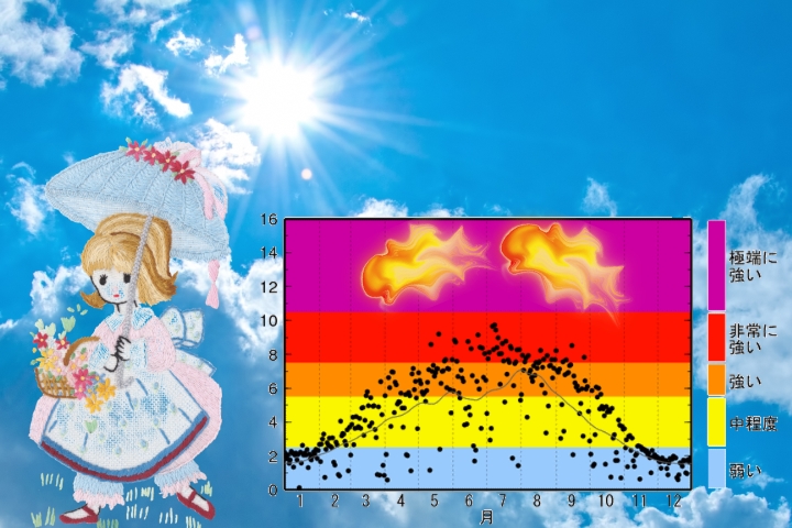 紫外線吸収剤と紫外線散乱剤