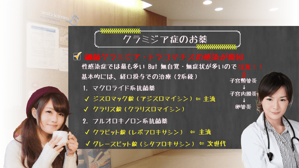 クラミジア症のお薬について
